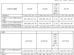 安琪酵母2019年净利9.02亿增长5% 所有业务单元销售收入均实现增长