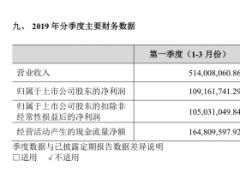 受业绩目标及奖惩方案影响 金徽酒业2019年营收增一成