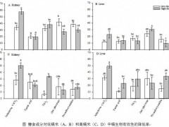 华南植物园揭示饮食策略能降低大米中镉的生物有效性