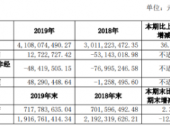 金健米业2019年净利1272万 较上年同期扭亏为盈