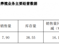 傲农生物2020年3月生猪销售量8万头 同比增长16%