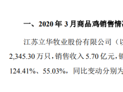 立华股份2020年3月实现销售商品肉鸡2345万只 销售收入5.7亿元