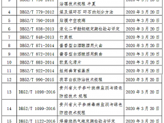 贵州省市场监管局关于废止19项贵州省地方标准的公告 （黔市监公告〔2020〕35号）