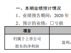 唐人神2020年一季度预计净利2亿元-2.3亿元 生猪销售业绩大幅增长