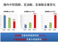 全球无抗养殖中国方案”—天然植物饲料原料与减抗替抗技术高峰论坛