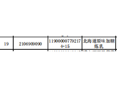 康成（投资）中国有限公司进口不合格食品被海关拦截 回应：与原产国所属品类不同导致