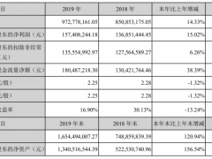 “燕麦第一股”西麦食品2019年营收净利双增 因“高送转”收深交所关注函