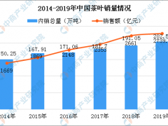 因茶致富因茶兴业 2020年我国茶叶市场发展现状分析