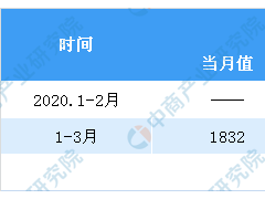 疫情之下餐饮企业如何脱困？2020年一季度全国餐饮收入下降超4成