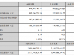 承德露露2020年一季度净利1.82亿 同比下滑17.97%