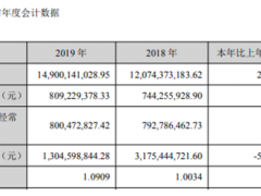 顺鑫农业2019年净利8.09亿较上年同期增长8.73% 猪肉产业营收同比增长
