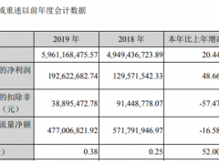 好想你2019年净利1.93亿较上年同期增长48.66% 电商渠道升级