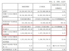 海天味业2020年一季度盈利16.13亿增长9% 本期销售商品预先收到现金