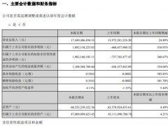 温氏股份2020年一季度盈利18.92亿元 继续积极发展养禽业务