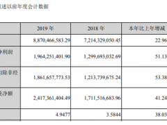 立华股份2019年净利19.64亿较上年同期增长51.13% 黄羽鸡业务业绩增长