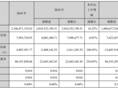 得利斯2019年净利799.37万下滑0.07% 国内经济增速放缓