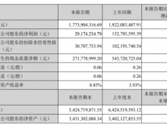 好想你2020年第一季度净利2917.42万下滑78.03% 衍生品投资亏损