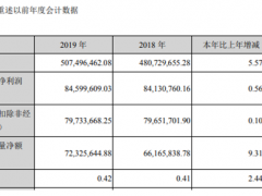 桂发祥2019年净利8459.96万较上年同期增长0.56% 主营业务稳定发展