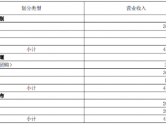 山西汾酒2020年一季度净利润同比增长39%