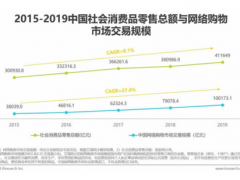 IHE大健康展云课堂--破解电商运营核心 打造电商品牌爆款