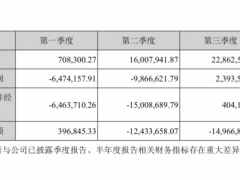艰难复市路 *ST皇台2019年现金流仍下降18.07%