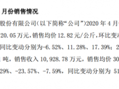 湘佳股份4月销售活禽207.19万只 销售收入4720.05万