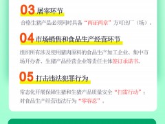 一图读懂广东省人民政府关于加强生猪和生猪产品质量安全全程监管推进屠宰产业高质量发展的意见