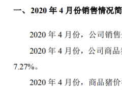 牧原股份2020年4月销售生猪124.7万头 销售收入39.90亿元