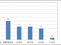 喝茶=喝农药？假的！权威检测结果来了