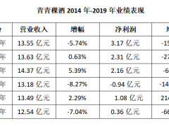 青青稞酒“光瓶战”胜算几何