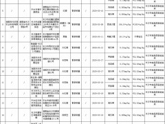 长沙20批次食品被检不合格，华润万家、盒马等有售