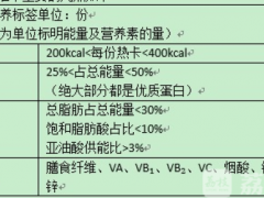 代餐食品能减肥？这些雷区不要踩