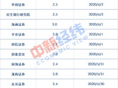 5月CPI同比涨幅大概率重回“2时代”，猪肉或继续降价