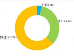 赤潮来袭，鲜贝有毒！咋办？权威提示：巧记三招 安全吃贝