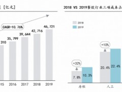 专家视角｜万亿餐饮供应链产业静待破局