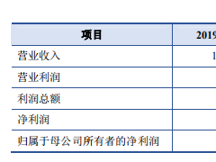 国台酒冲击IPO：资产负债率超61% 上市前大额分红