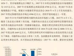 《保健食品类似产品国内外管理情况报告》内容摘选—日本