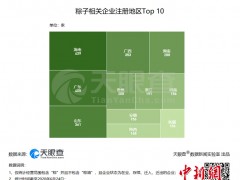 天眼查数据显示2020年以来我国新增粽子相关企业400家