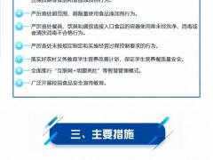 一图读懂｜市场监管总局等四部门 关于印发《校园食品安全守护行动方案（2020-2022年）》的通知