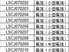 全部合格！青岛崂山区海参抽检结果公布