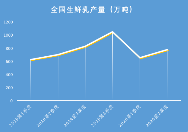 QQ截图20200814082759