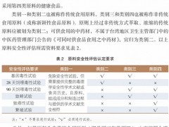 《保健食品类似产品国内外管理情况报告》内容摘选——中国台湾地区