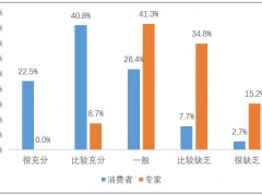 中国十大城市食品健康发展调研报告（2020）在京发布