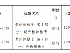 贵州省市场监督管理局关于批准修订 《贵州辣椒干 第1部分：朝天椒辣椒干》 等2项贵州省地方标准的公告