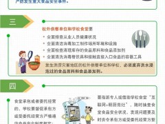 一图看懂 | 如何做好秋季学校食品安全工作