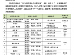 2020植物基食品创新大赛初筛结果新鲜出炉