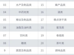 海关对进口食品收货人备案管理政策的解读