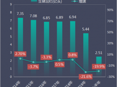 种猪入境分几步？答案戳这里