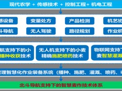 南京农业大学2项技术入选农业农村部2020年十大引领性技术