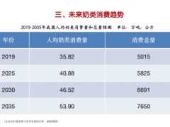 产业观察：我国奶业振兴需要面对哪些问题？